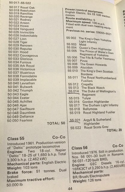 The ABC Of British Rail Locomotives 1981: Includes All Diesel And Electric Locomotives